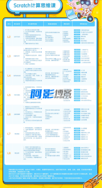 核桃编程L1-L8 少儿编程全套资源下载-OKK资源网